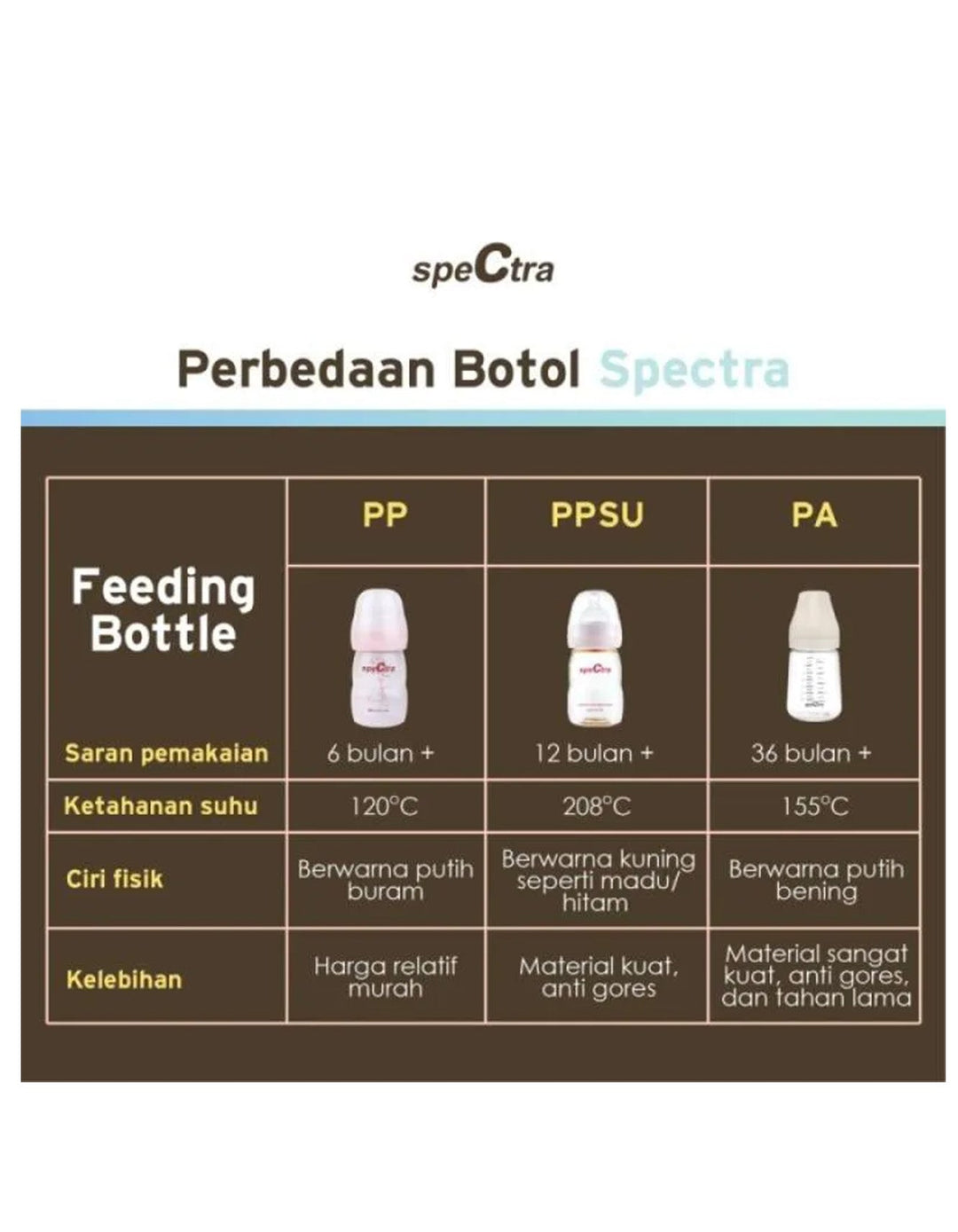 Spectra All New Baby Bottle SBP-PPSU Plastic 160 ML at Zubaidas Official™ Pakistan