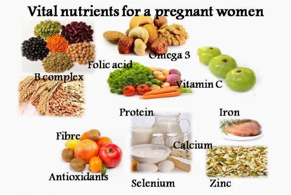 Essential Nutrients for a Healthy Pregnancy: A Comprehensive Guide for Expecting Mothers