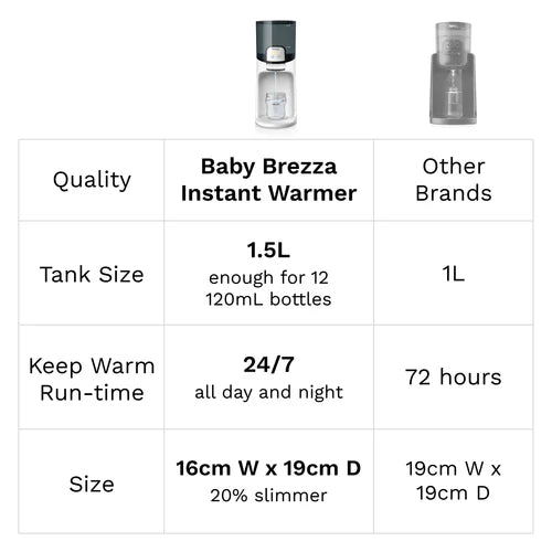 Baby Brezza Instant Formula Warmer For Baby Bottles BRZ0057 at Zubaidas Official Online Baby Store Pakistan