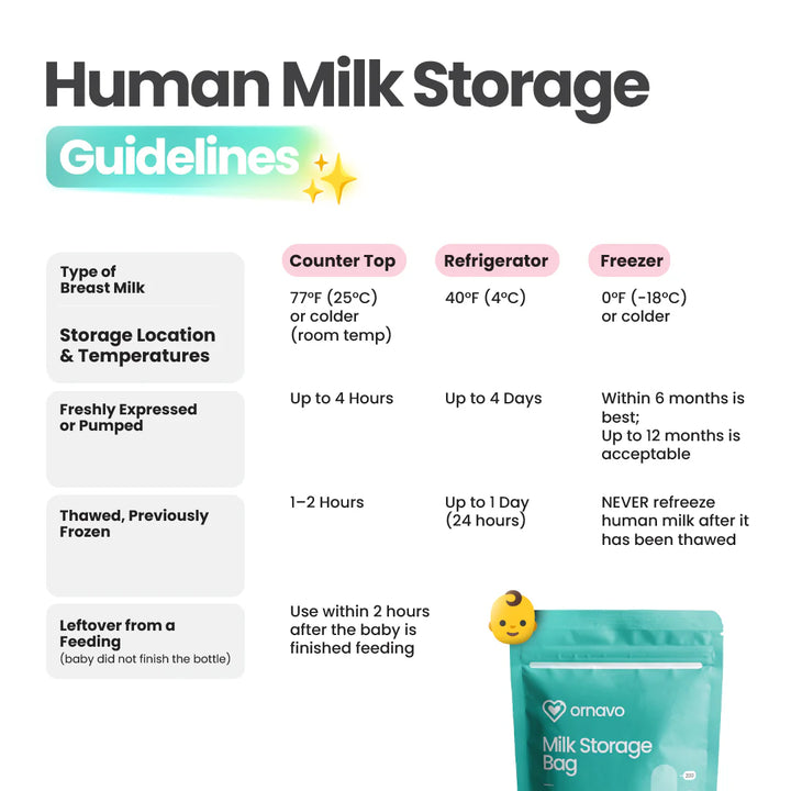 Ornavo Breast Milk Storage Bags Pack of 30 at Zubaidas Official Pakistan