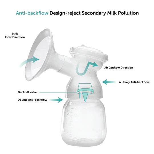 Ornavo Double Electric Breast Pump at Zubaidas Baby Shop Pakistan