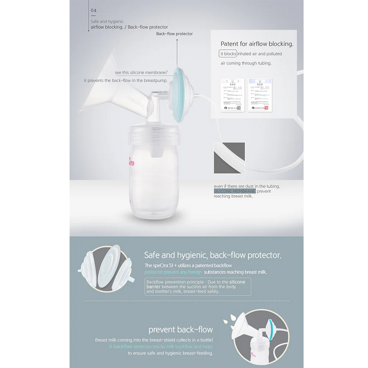 Spectra S1 Plus 1835902216642 Hospital Grade Double Electric Breast Pump at Zubaidas Official™ Pakistan