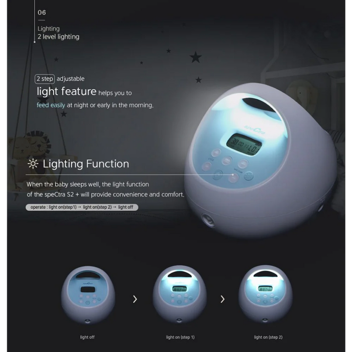 Spectra S1 Plus 1835902216642 Hospital Grade Double Electric Breast Pump at Zubaidas Official™ Pakistan