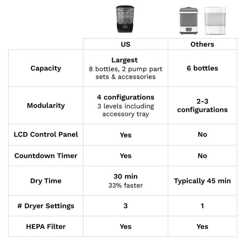 Baby Brezza One Step Baby Bottle Sterilizer and Dryer Advanced BRZ0069 at Zubaidas Official Pakistan