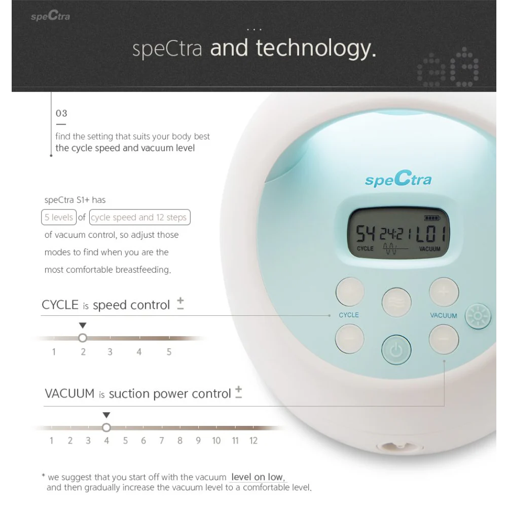 Zubaida's Spectra S1 Plus Hospital Grade Double Electric Breast Pump
