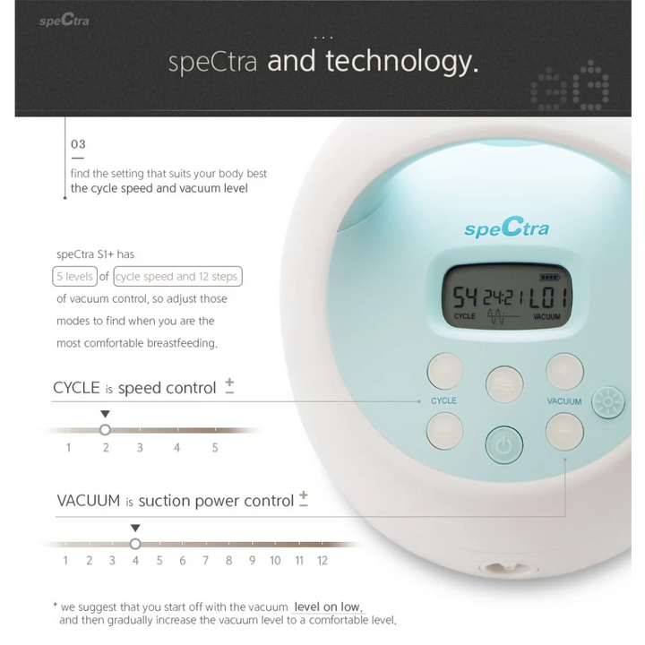 Zubaida's Spectra S1 Plus Hospital Grade Double Electric Breast Pump